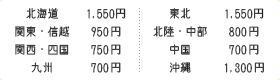 地域別、配送料金